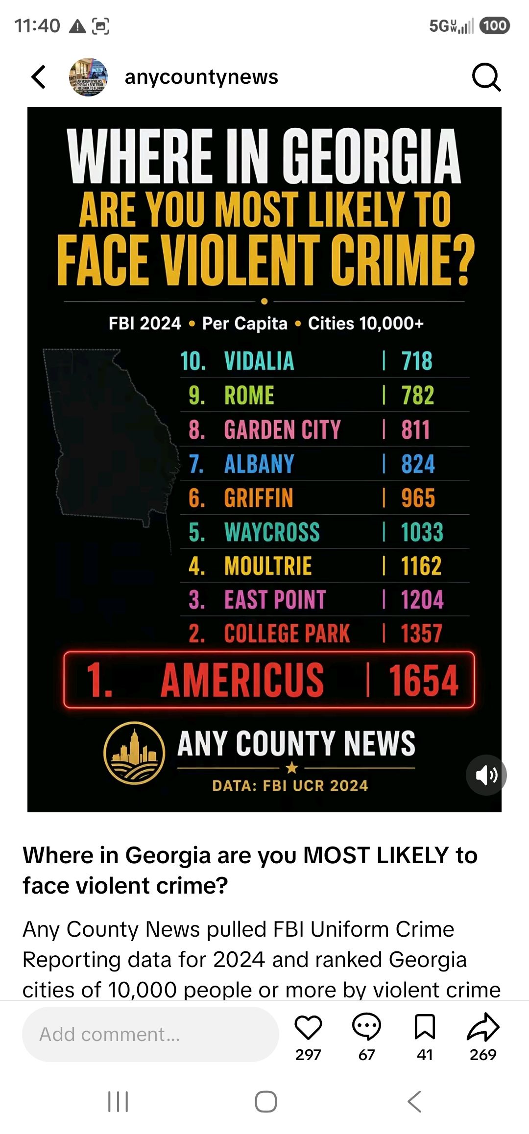 Georgia FBI violent crime rates — Americus number one