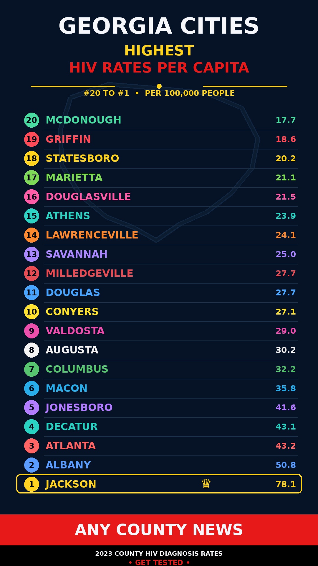 Georgia cities highest HIV rates per capita countdown